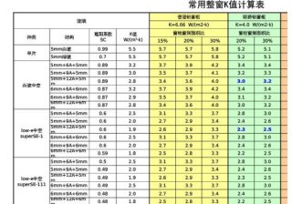金瑞亞門(mén)窗的K值？門(mén)窗K值怎么計(jì)算